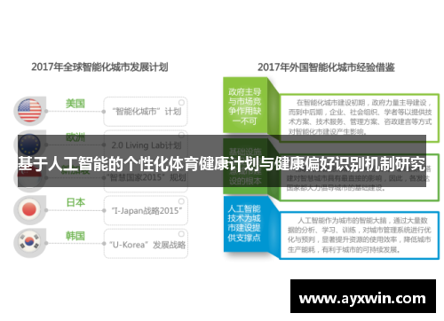 基于人工智能的个性化体育健康计划与健康偏好识别机制研究