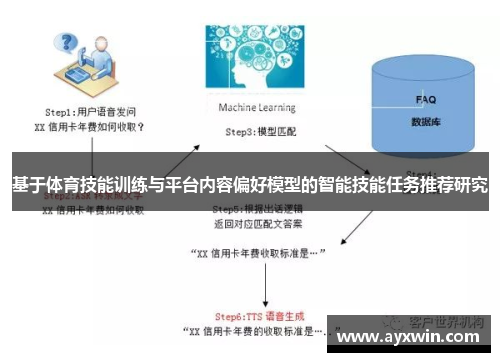 基于体育技能训练与平台内容偏好模型的智能技能任务推荐研究