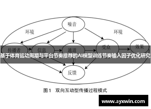 基于体育运动周期与平台节奏推荐的AI模型训练节奏输入因子优化研究